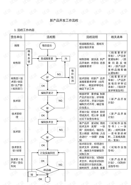 新產(chǎn)品開發(fā)中的技術(shù)服務(wù) 全過程支持），交付的挑戰(zhàn)與應(yīng)對(duì)之道